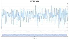 חיישן ביופידבק וקורס ביופידבק לטלפון אנדרואיד - 30 אימונים במשך חודש ימים במחיר של 500 שקל