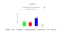 Biofeedback Green Box with 2 sensors. Professional product for clinical or home use.