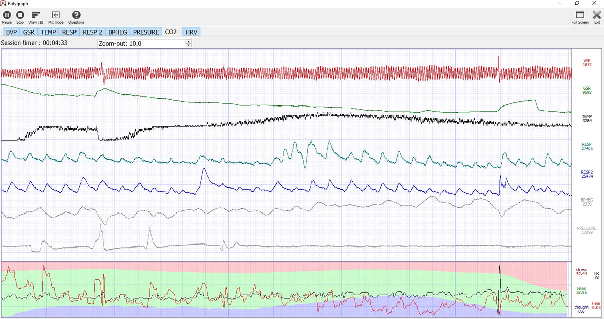 Polygraph lie detector with 2 sensors. Excellent product, start making money now.